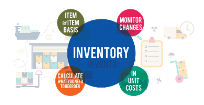 Inventory system